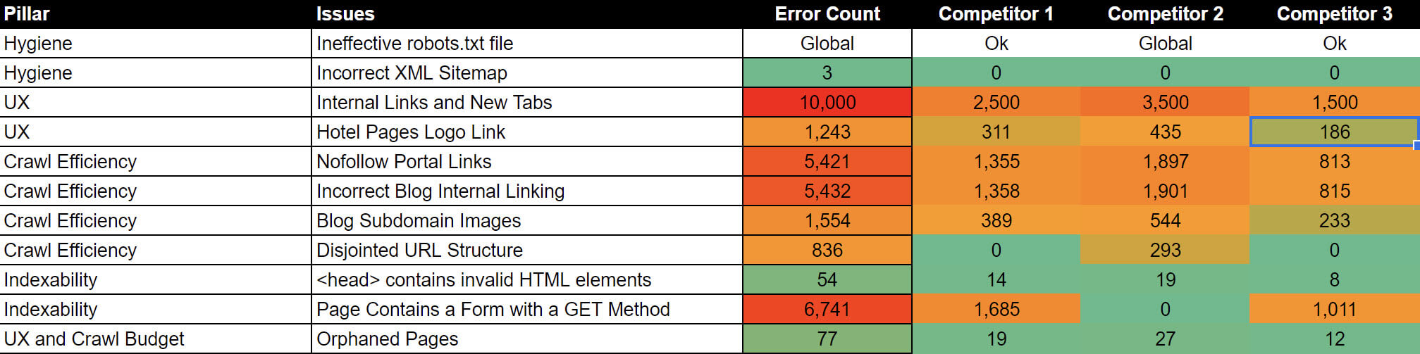 website SEO audit example