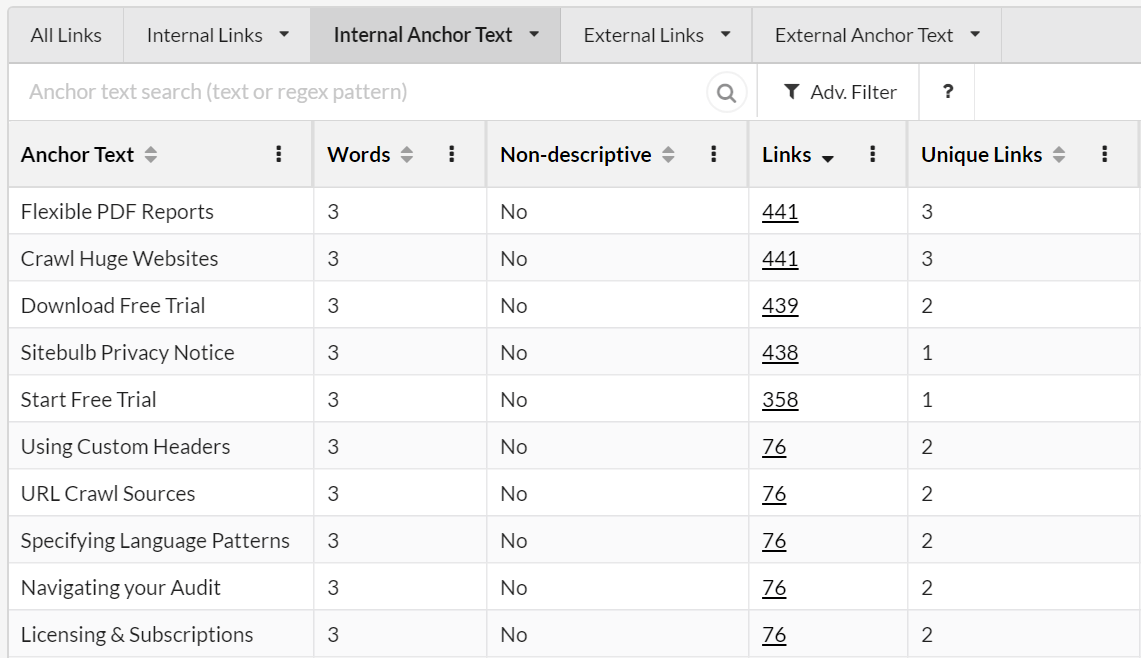 Anchor text first column