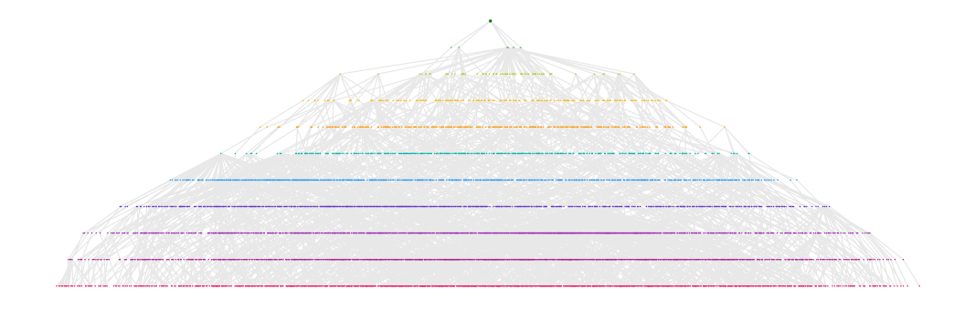 Crawl tree before improvements