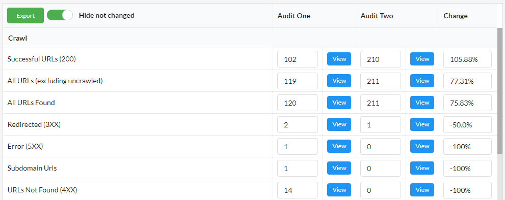 Comparison Results