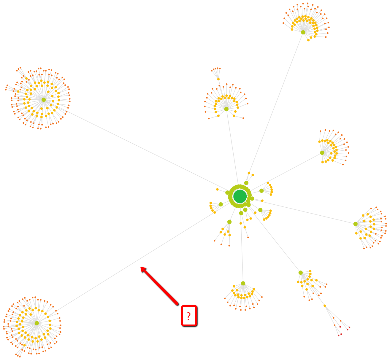 Distance of lines