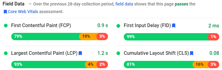 Field Data Example