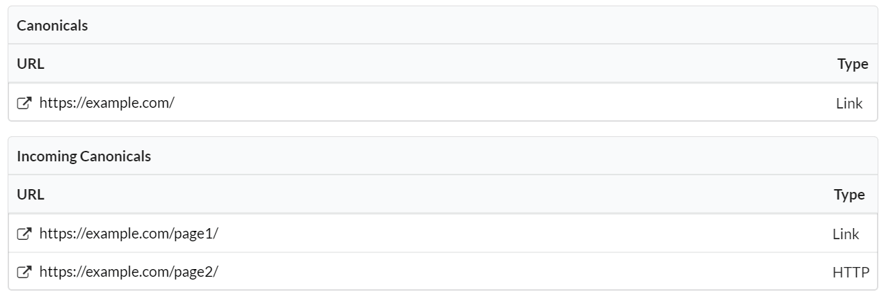 Canonicals on page and incoming canonicals