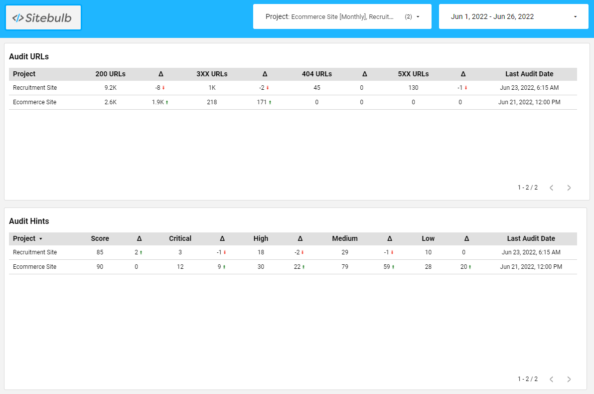 Monitoring dashboard