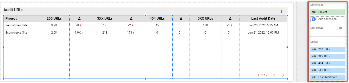 Table metrics and dimensions