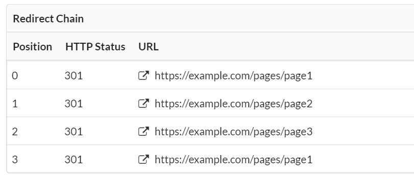 Redirect chain