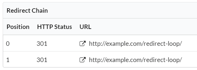 URL Redirects to itself