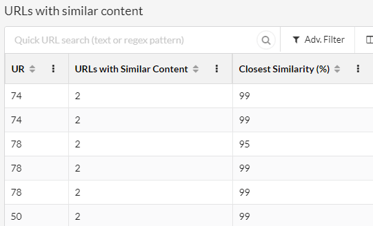 Closest SImilarly added