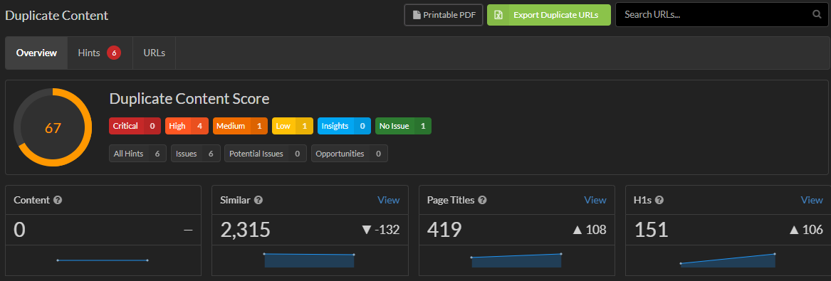 sitebulb duplicate content score