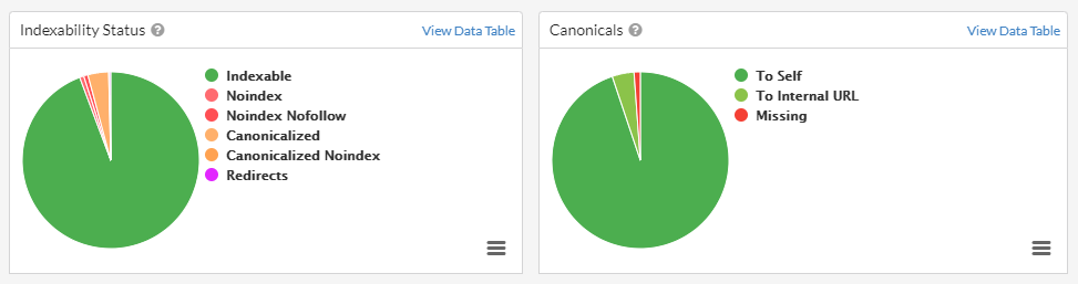 Pie-charts-auditing