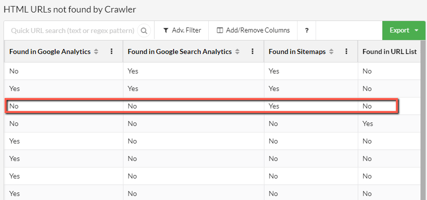 URL in sitemap but not other sources