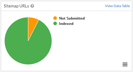 Sitemap URLs