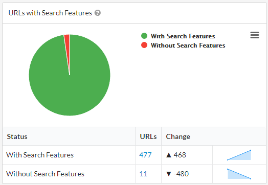 URLs with Search Features