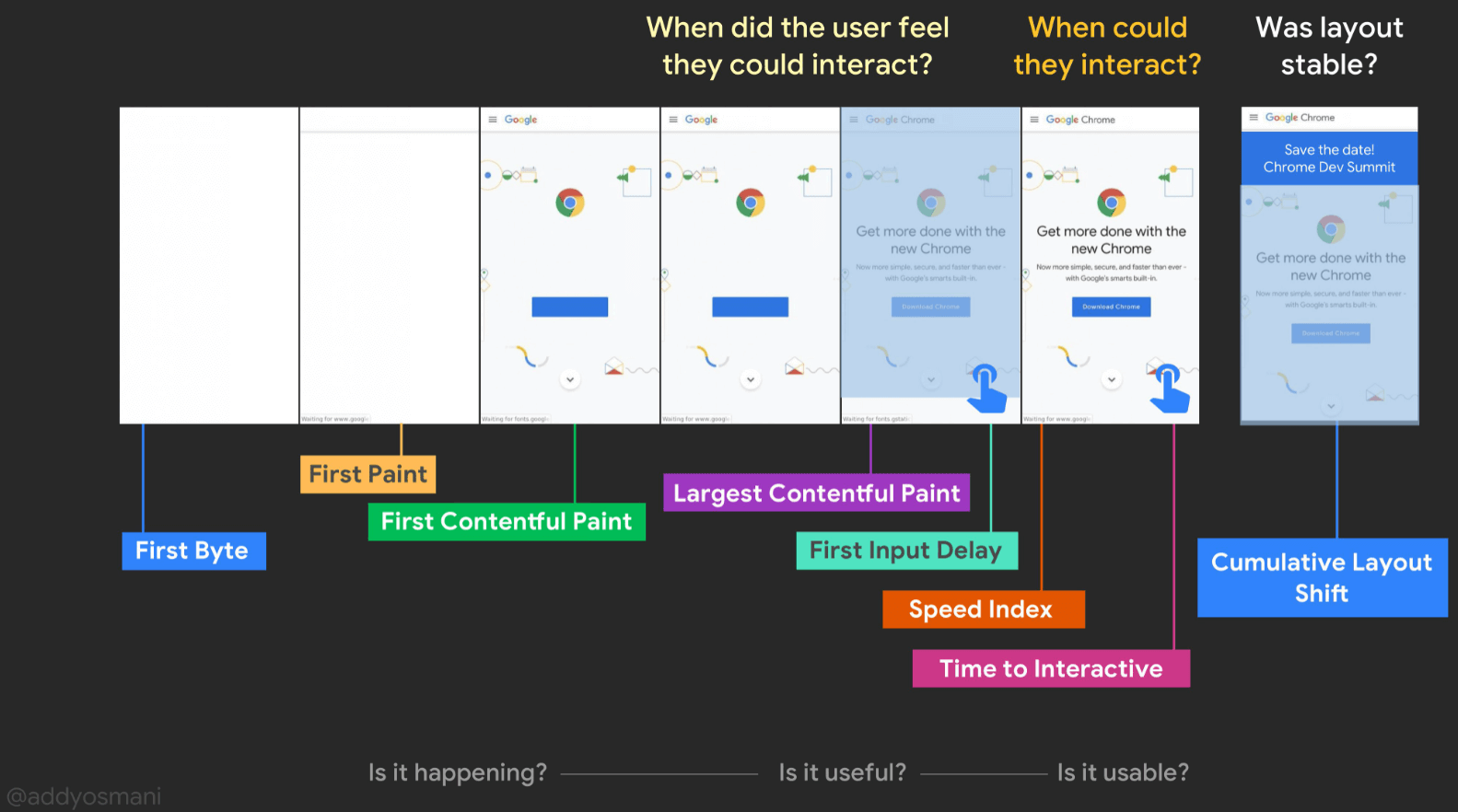 Web Vitals timeline